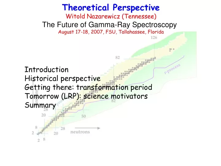 theoretical perspective witold nazarewicz