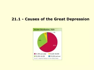 21.1 - Causes of the Great Depression