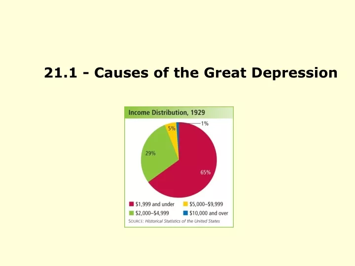 21 1 causes of the great depression