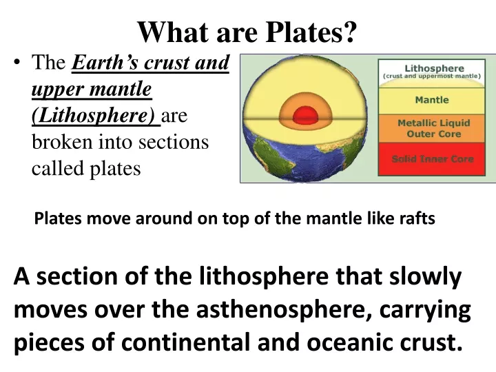 what are plates