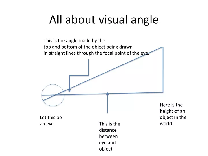 all about visual angle