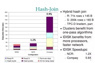 Hash-Join
