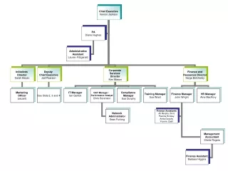 Structure Feb 2013