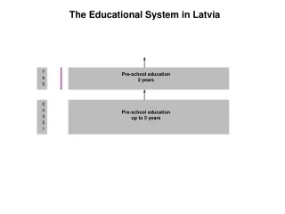 The Educational System in Latvia