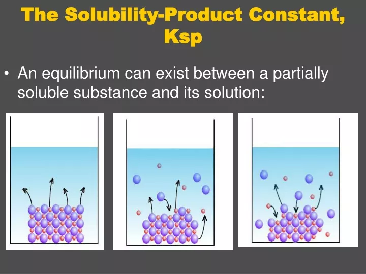 The Solubility-Product Constant, Ksp