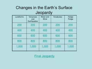 Changes in the Earth’s Surface Jeopardy