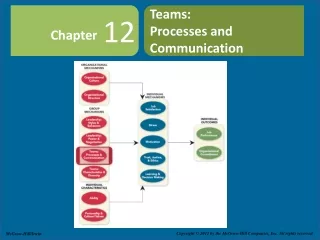 Teams:  Processes and Communication