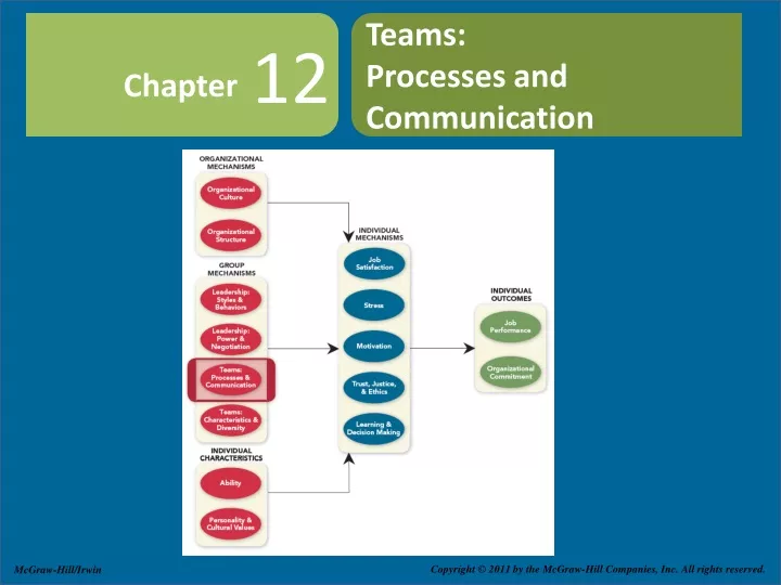 teams processes and communication