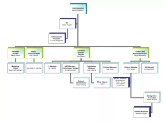 Structure Sept 2012