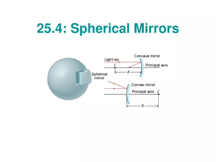 25 4 spherical mirrors