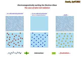 Electromagnetically exciting the Electron-Glass The case of infra-red radiation