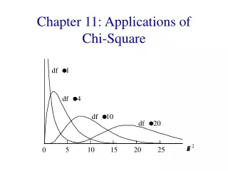 Chapter 11: Applications of  Chi-Square