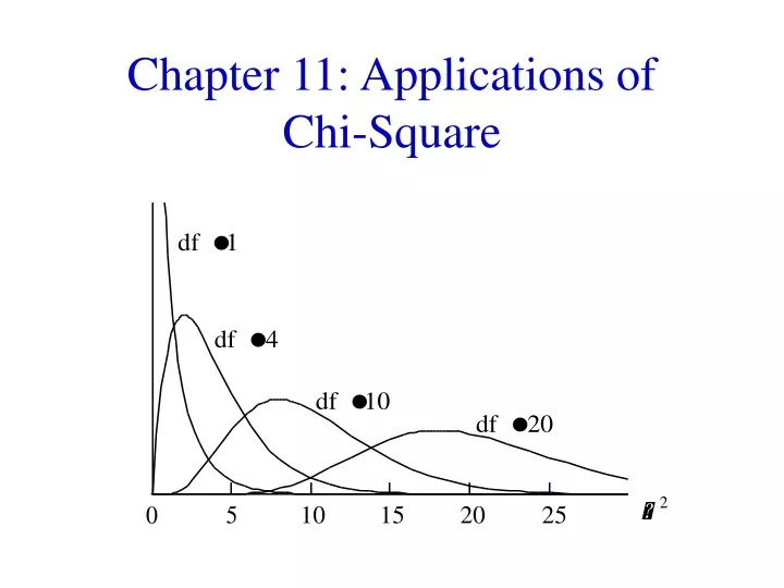 chapter 11 applications of chi square