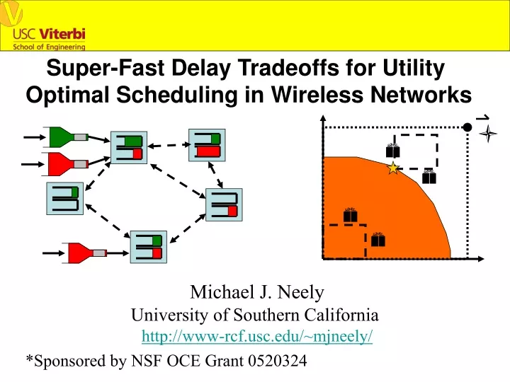 super fast delay tradeoffs for utility optimal