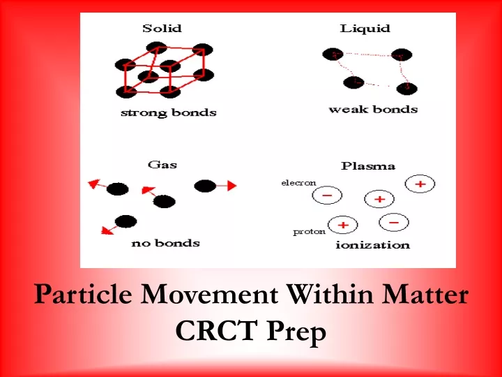 particle movement within matter crct prep
