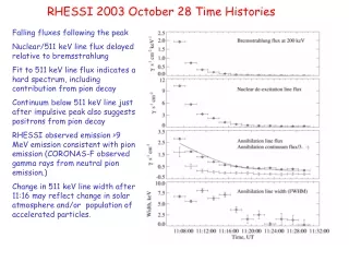 RHESSI 2003 October 28 Time Histories