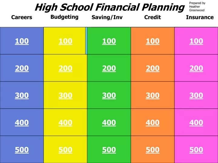 high school financial planning