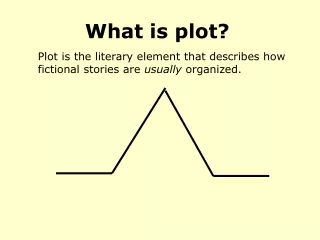 What is plot?