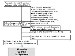 Potentially relevant CTs identified and screened for retrieval (N=115)