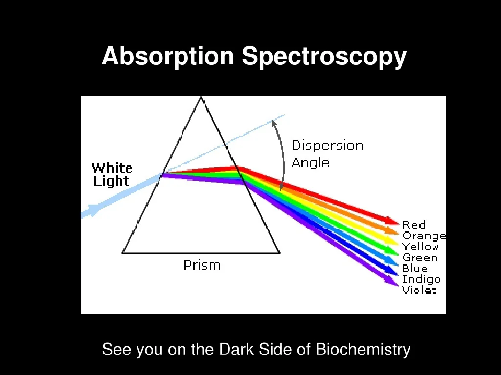 PPT - Absorption Spectroscopy PowerPoint Presentation, free download ...