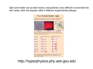 hyperphysics.phy-astr.gsu