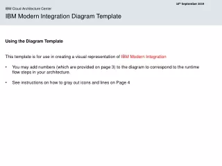 IBM Modern Integration Diagram Template