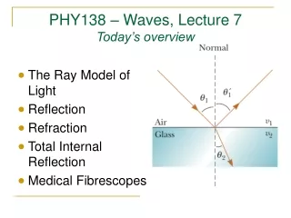 PHY138 – Waves, Lecture 7 Today’s overview