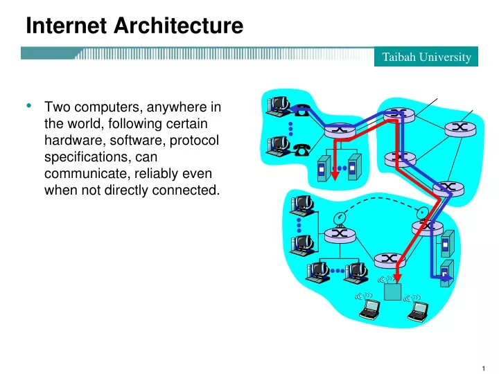 internet architecture