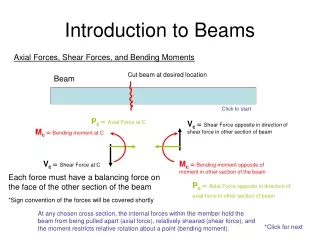 Introduction to Beams