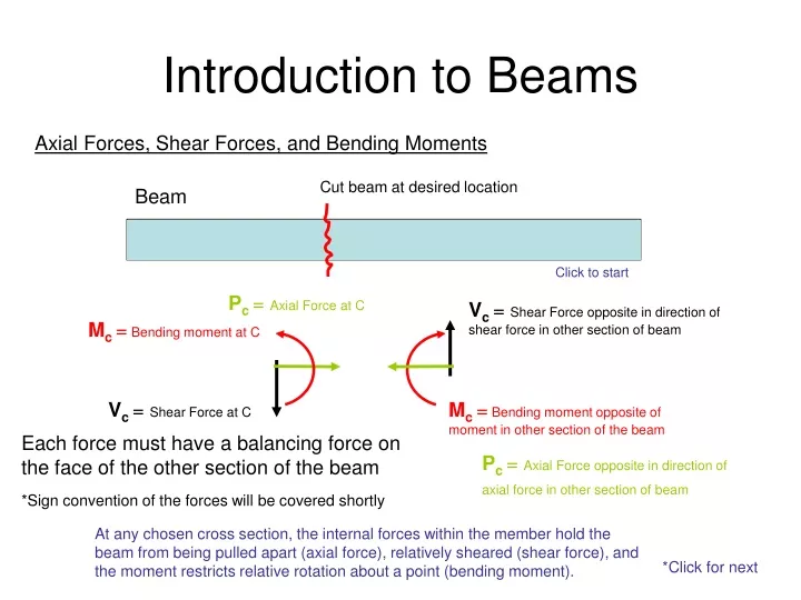 introduction to beams