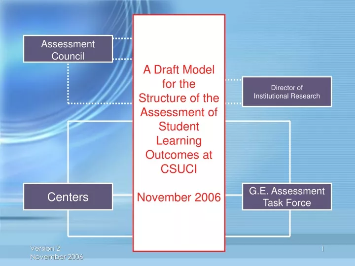 a draft model for the structure of the assessment