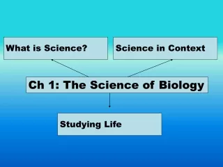 Ch  1: The Science of Biology