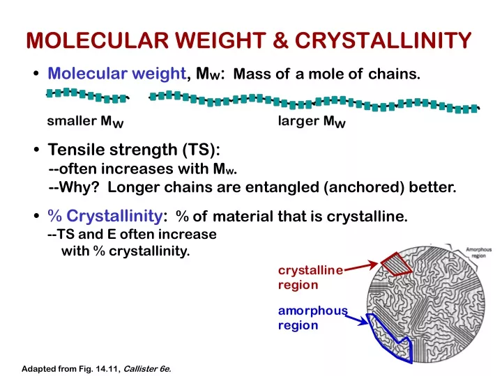 molecular weight crystallinity