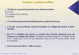 Scolabus : quelques chiffres