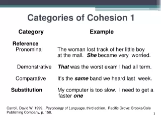 Categories of Cohesion 1