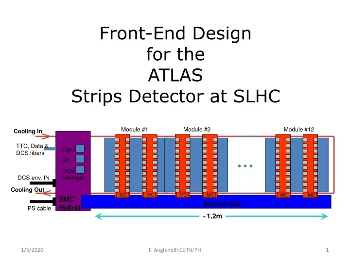 front end design for the atlas strips detector at slhc