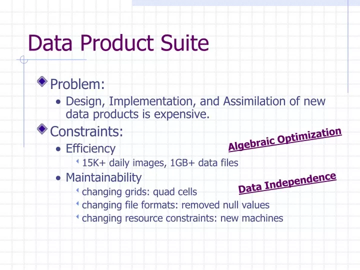 data product suite