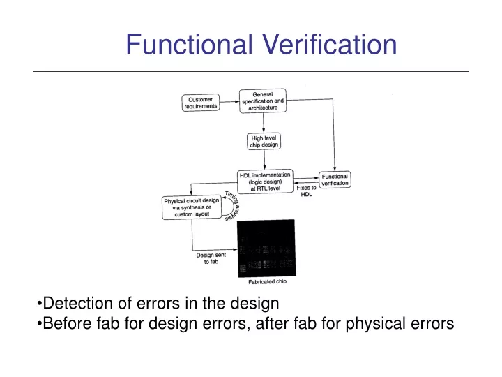 functional verification