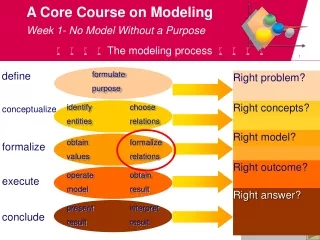 A Core Course on Modeling