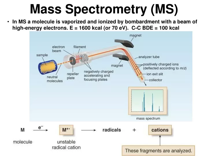 mass spectrometry ms