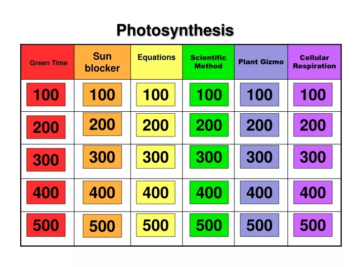 photosynthesis