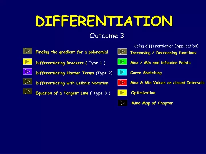 differentiation