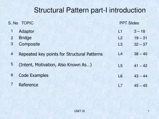 Structural Pattern part-I introduction