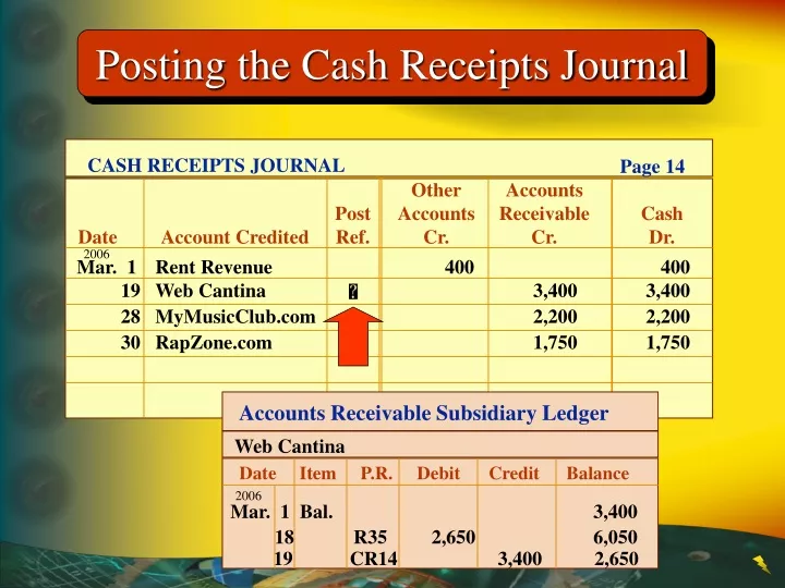 cash receipts journal