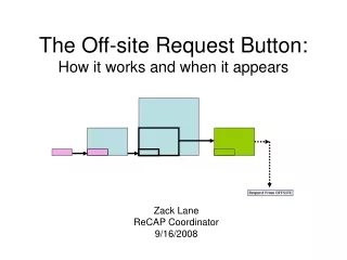 The Off-site Request Button:  How it works and when it appears
