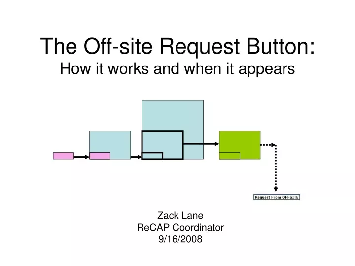 the off site request button how it works and when it appears