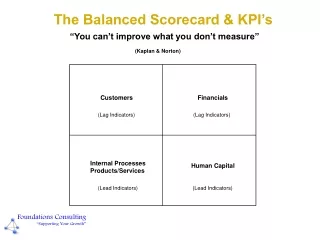 The Balanced Scorecard &amp; KPI’s