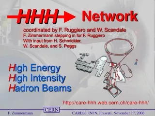 H igh Energy H igh Intensity H adron Beams