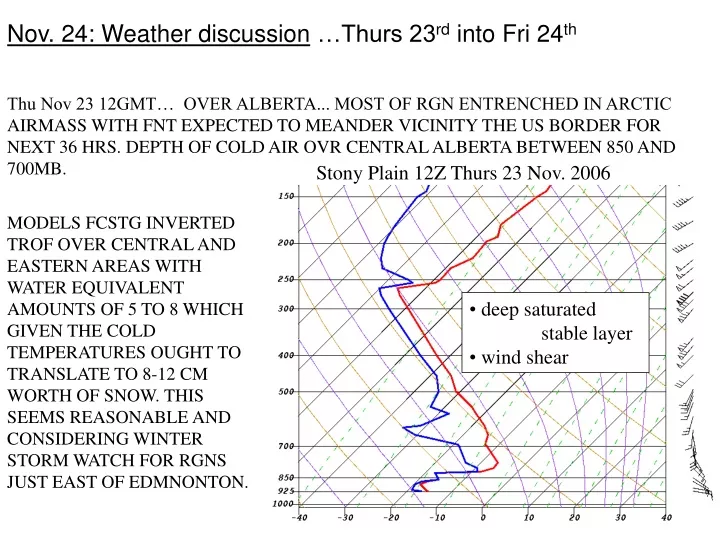 nov 24 weather discussion thurs 23 rd into