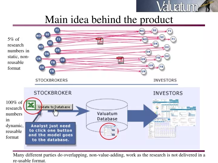 main idea behind the product